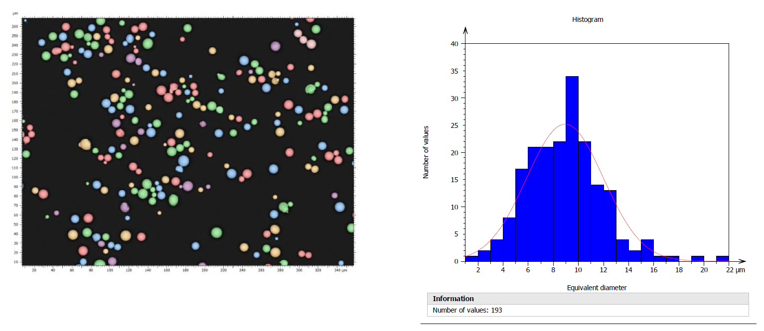 Compact Tabletop Imaging and Analysis Workflows A Multidimensional